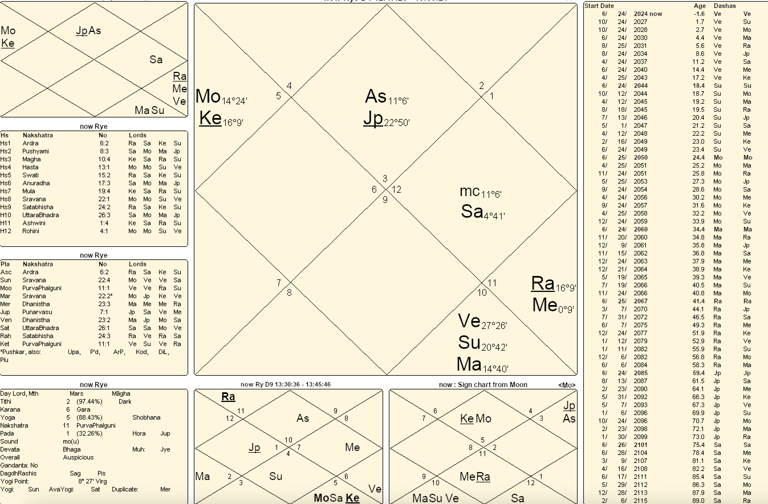 Now Chart 2026-02-03 at 1.35.58 PM